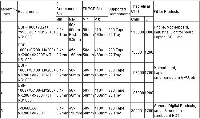 2 Layers Taconic Immersion Tin Custom Printed Circuit Board Manufacturer
