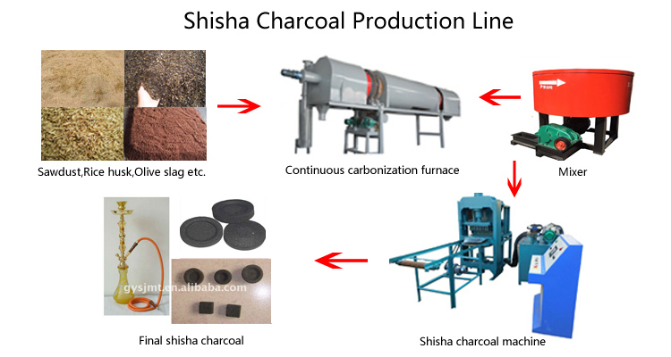 Coffee Husk Charcoal Tablet Stick Briquette Making Machine