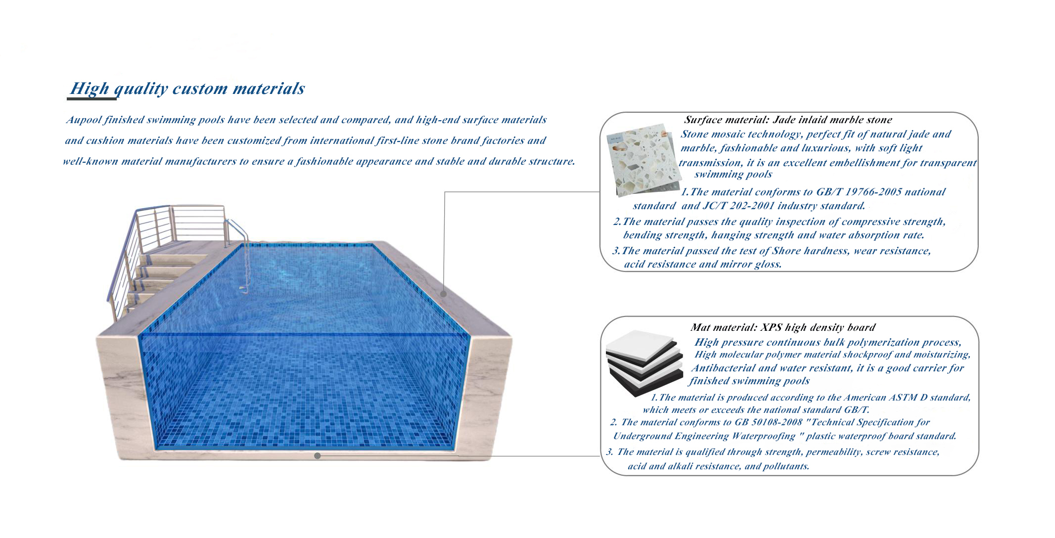 Outdoor Swimming Pool Acrylic Board with Customized Size Flexibility