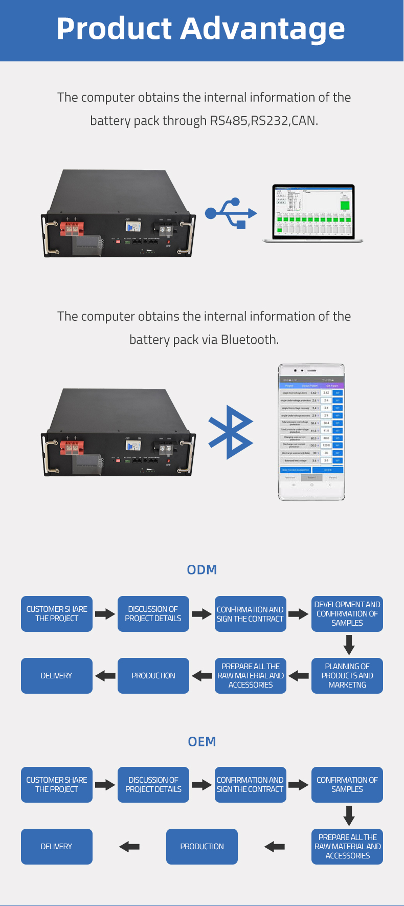 Pinsheng lithium ion battery long cycle life recharge 48v 50ah 80ah 100ah 120ah 150ah 200ah lifepo4 48V battery