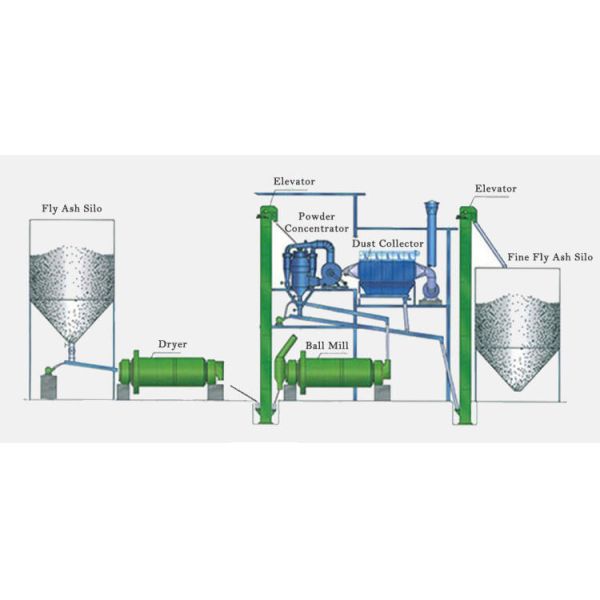 fly ash processing plant flow chart