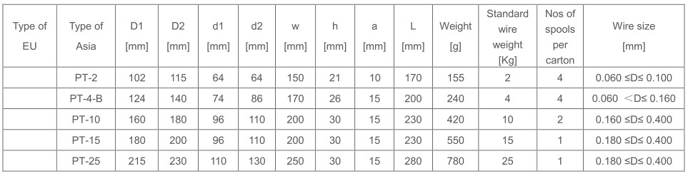 Super Thin Self Bonding Enamelled Copper Wire Magnet Wire For Voice Coils 130 - 220℃