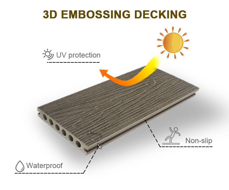 Engineered Outdoor Decorative 3d Embossing Wpc Decking Wood Plastic Composite Flooring