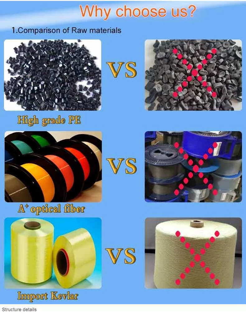 48F Industrial Fiber Optic Cable Water Blocking Tape Loose Buffered