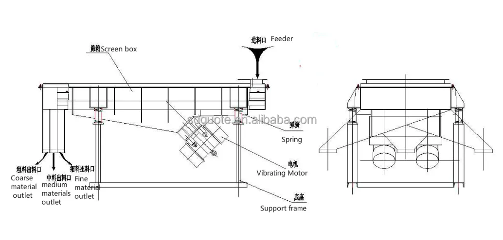 2-120mesh Screen Mesh Rectangular Granular Fertilizer Linear Vibrating Sieve Shaker