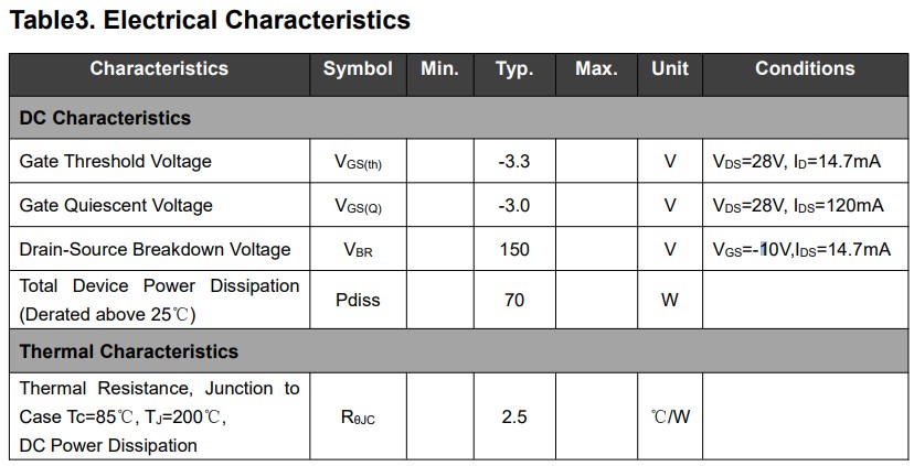 60W High Gain Wide Bandwidth Capability Frequency up to 4000MHz SZHUASHI YP10401560T for High Frequency Applications