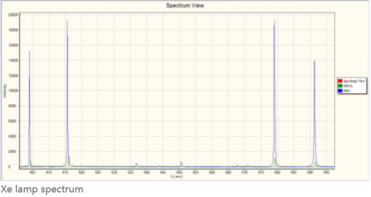 800 1 Signal to Noise Ratio Spectrometer for Wide Range Application and Light Analysis