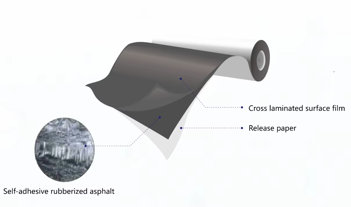 1.2mm * 20m * 1m  Economical and practical, suitable for residential roofs. With convenient construction process, it can be installed by wet-laying method.