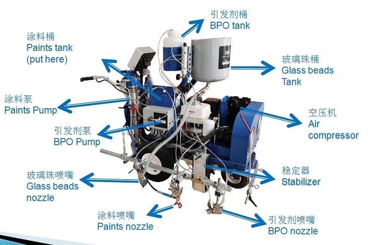 MMA BPO Pavement Road Striping Machine Two Components Spraying Pavement Marking Machine