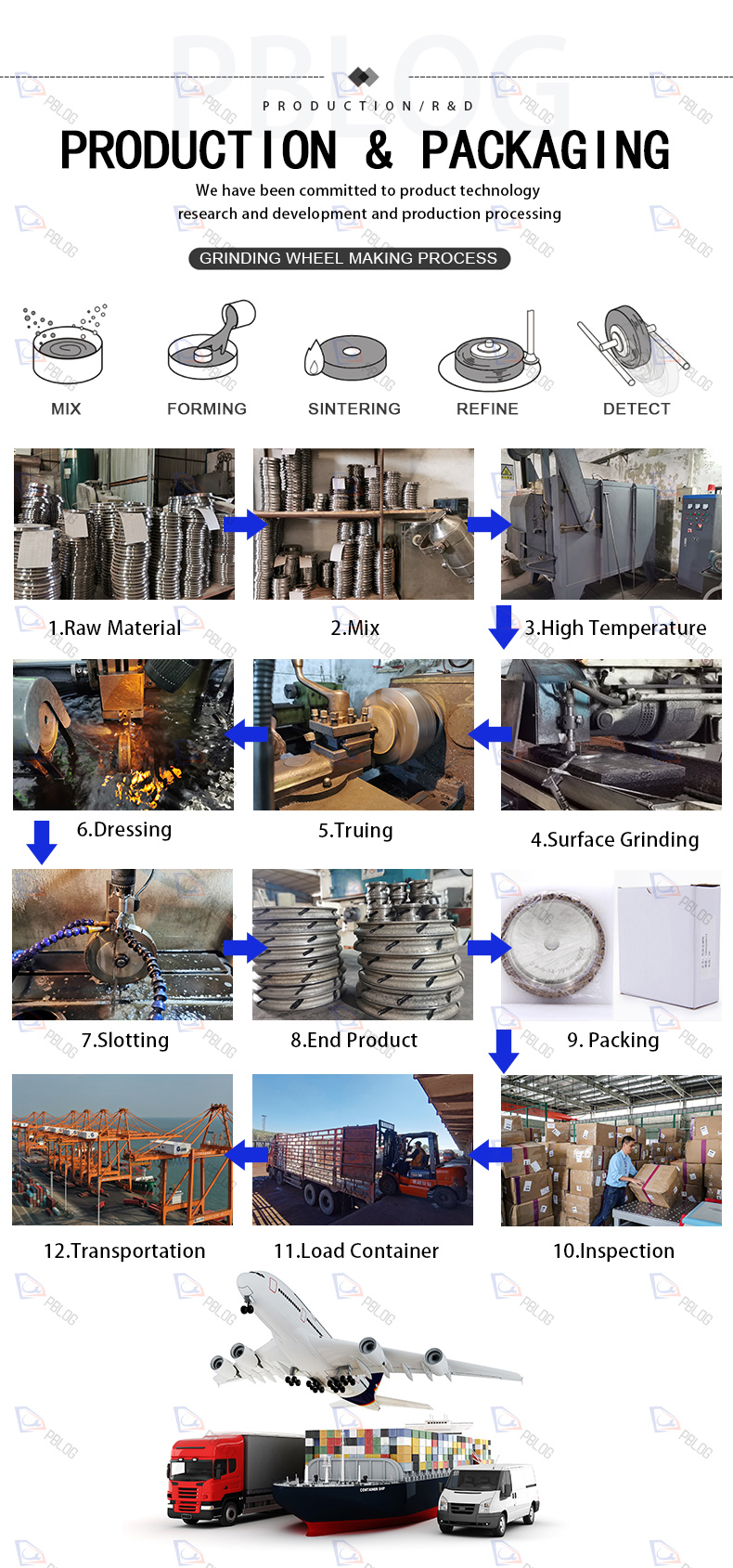 China Wholesale All Gits Metal Bonded Sintered Cup Shape Sharpening Edging Grinding Diamond Wheel