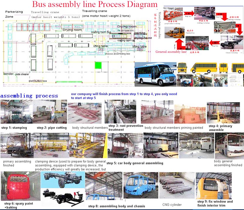 China Electric Bus Chassis, Electric Bus Body, Bus Assembly Line
