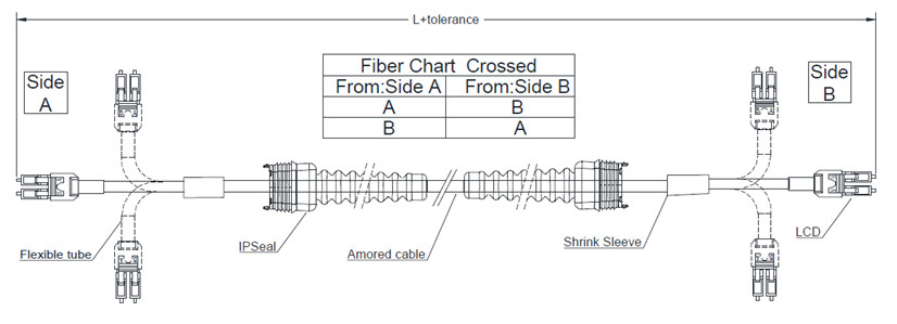 IP67 FTTA Fiber Optic Patch Cord Cable NSN LC Fibre Patch Leads 2 Core