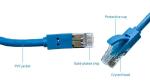 CAT5E SFTP Patch Ethernet LAN Cable LSZH For Telecommunication Manufactures