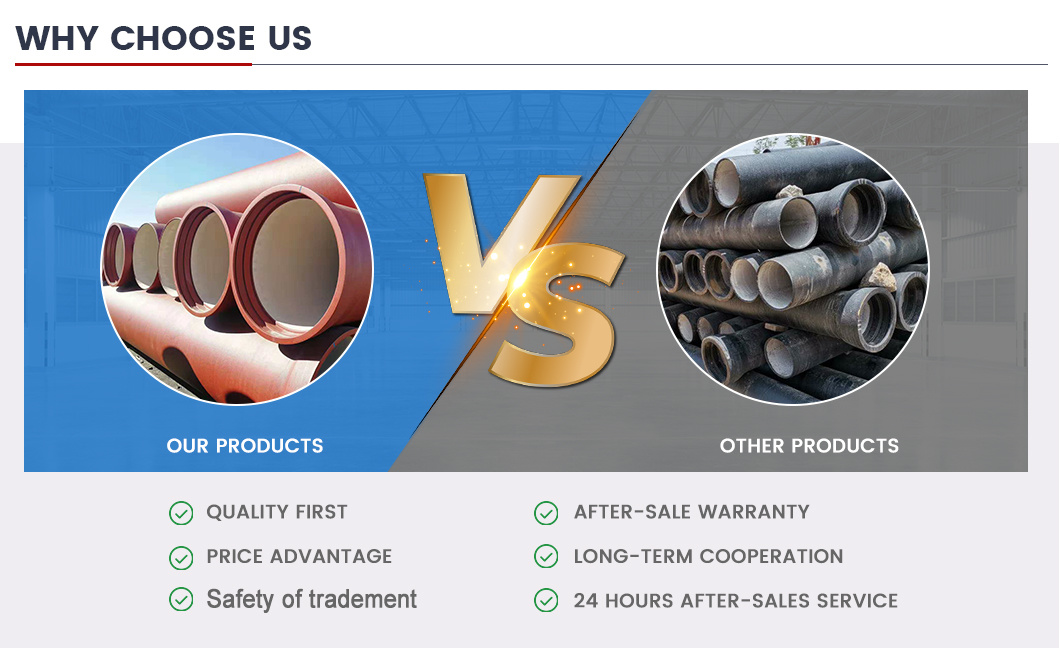 Factory Price Customized Size ISO9001 ISO2531 En545 K9 K7 DN80 DN100 DN800 Ductile Cast Iron Pipe for Water System
