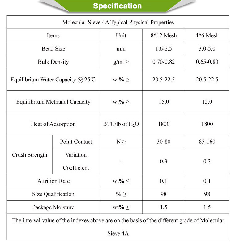 High Purity 4A Zeolite Molecular Sieve Size 3.0-5.0mm Strong Anti Pressure