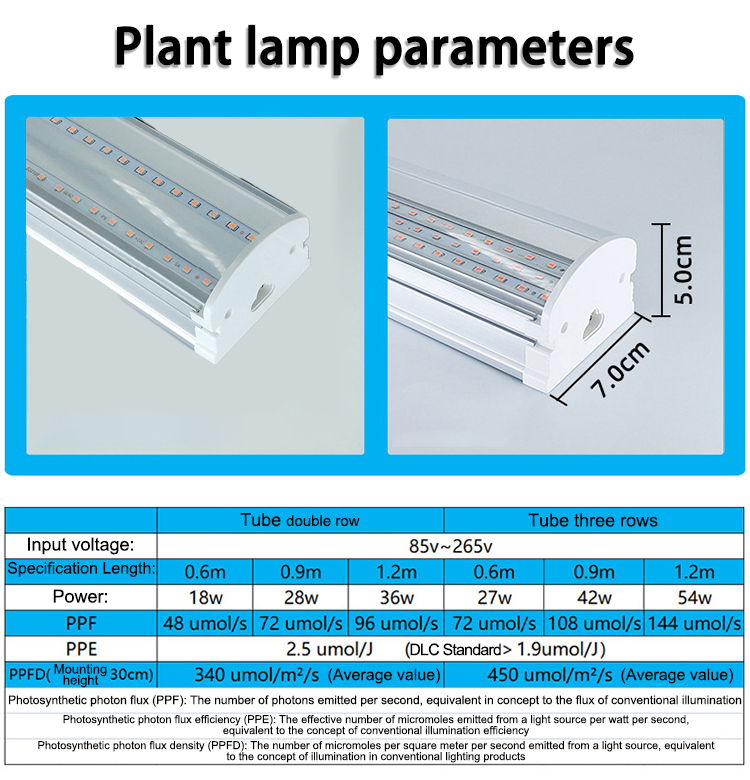 4ft 6ft 8ft Full Spectrum LED Light Strips V Shape Reflector LED Tube Grow Light