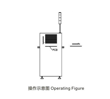 Professional Automatic PCB unloader Supplier/SMT unloader/ unloader Machine/Stacking unloader/MAX PCB's capacity