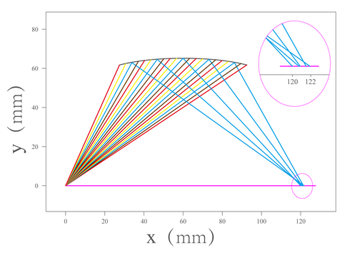 DM2500 MMEDXRF Light-Medium Element Spectrometer with Precision Analysis