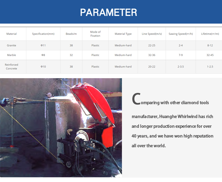 Industrial Diamond Wire Cutting Saw For Stone And Concrete Cutting
