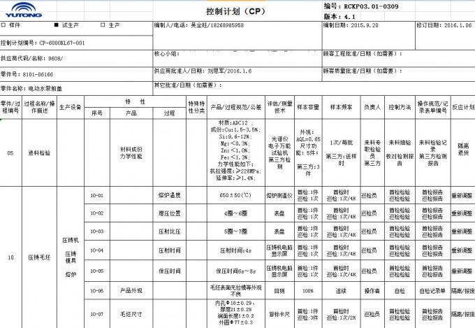 OWO INTERNATIONAL TRADING CO.,LTD quality control 4