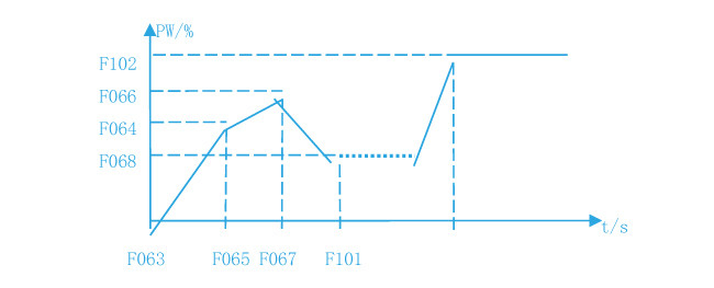 Intelligent Induction Heating Power Supply