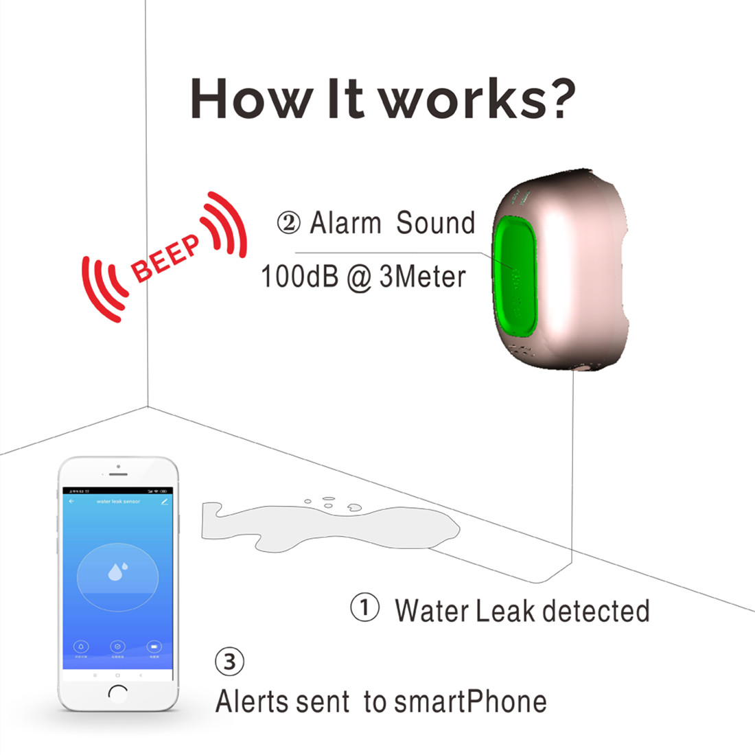 Wifi Water Leak alarm Sensor(WLS-100w)