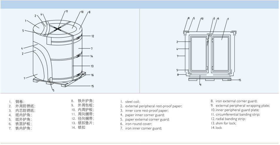 SPTE Thin Tin Sheets 0.24mm thickness tinplate acid resistance tinplate ETP TFS