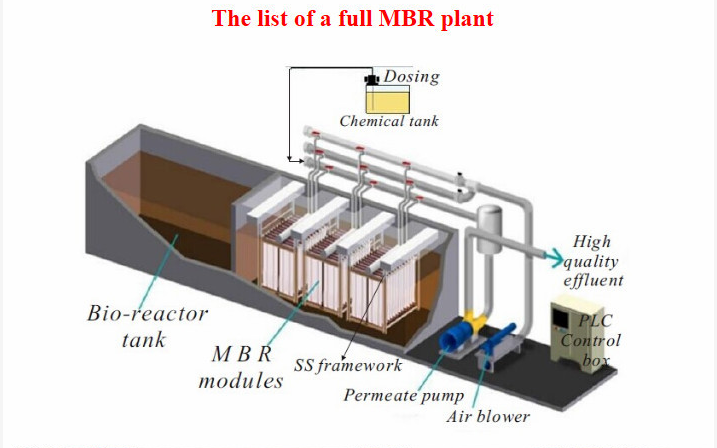 3000L/Hour PVDF Hollow Fiber Ultrafiltration MBR Membrane with Burner Core Components