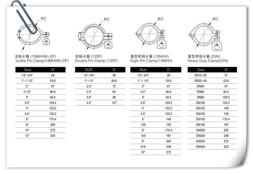 Heavy Duty Stainless Steel Pipe Clamps Middle Type Single Pin Sanitary