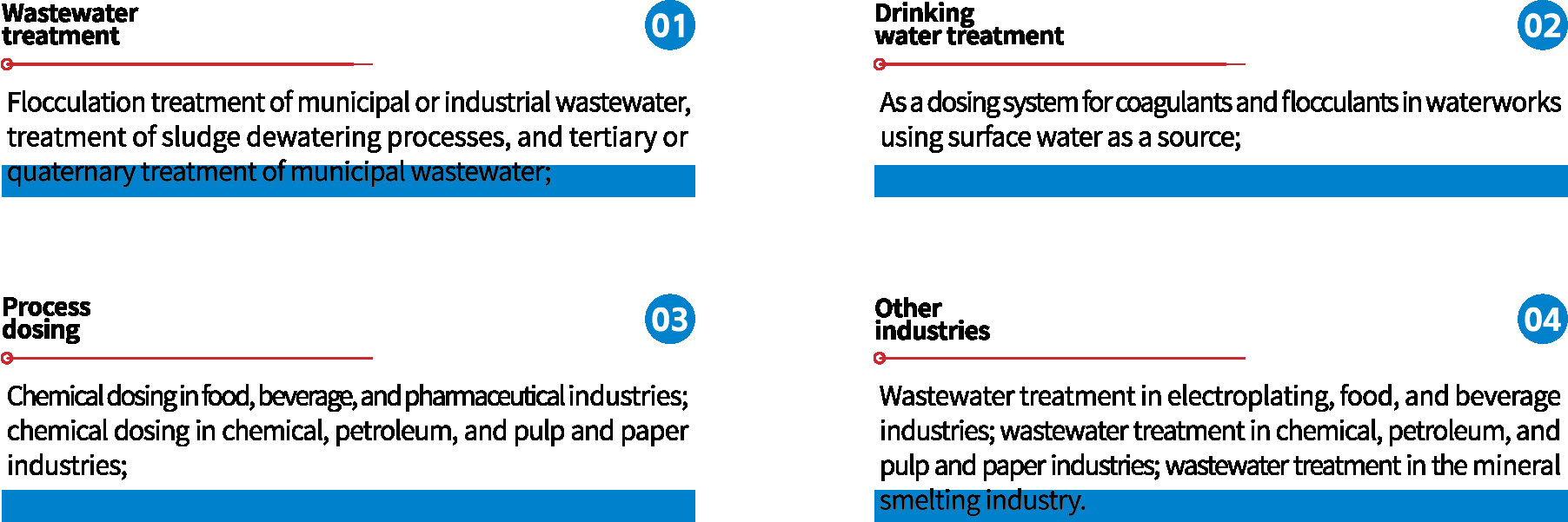Integrated Automatic Dosing System Customized Wastewater Treatment Equipment
