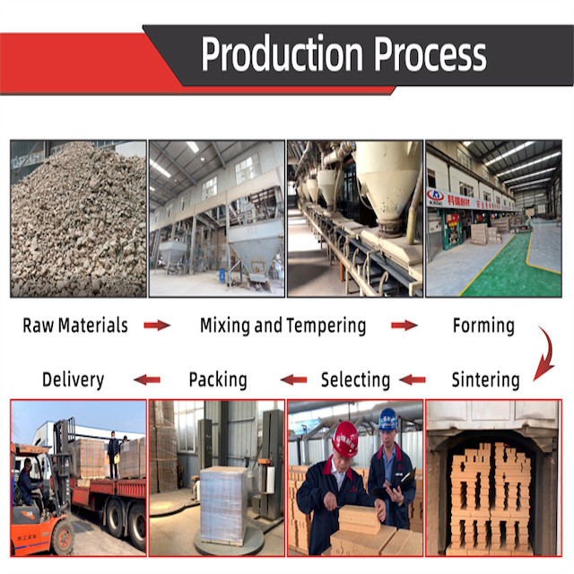 Refractory Fire Brick Blast Furnace Refractory Bricks With Japan Technology