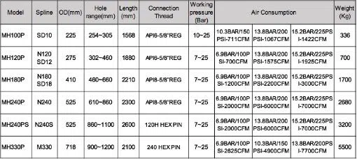 12inch 18inch 24inch high air pressure DTH drill hammers