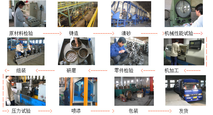 Anti Erosion Rustproof Ball Valve Cast Iron , Light Weight ANSI Ball Valve