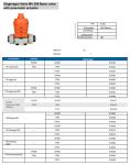 Portable Pneumatic Actuator Diaphragm Valve , Stable PVDF PVC Pressure Release