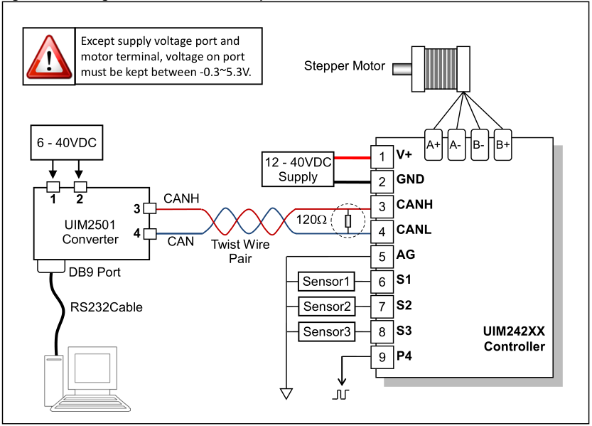 CAN protocol Stepper Controller, UIM242 Series Simple CAN Stepper Motor Controller