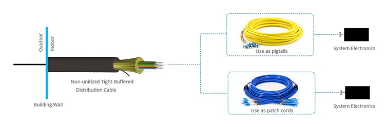 Novel Flute Design Indoor Optical Cable Anti - Ultraviolet Harmless To Environment