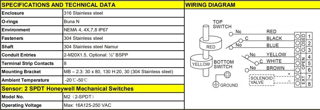 Leak Proof Stainless Steel Limit Switch Boxes M2 M20 Cable Entry