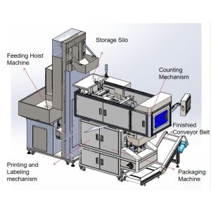 Intergrated Visual Counting Automatic Packing Machine For Eletronic Components