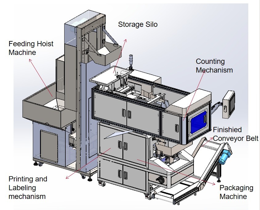 Intergrated Electric Nuts Shaft Visual Counting Packing Machine For Silica Gel Product