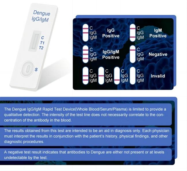 40 Tests/Kit Dengue Ns1 Ag Rapid Test Kit Ag IgM IgG Test Cassette