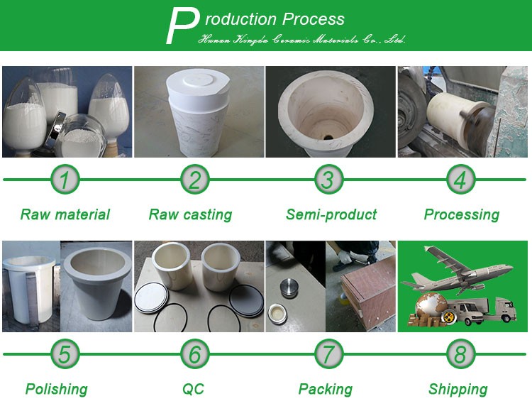 100ml Zirconia oxide Grinding Cup for Fritsch PULVERISETTE 9