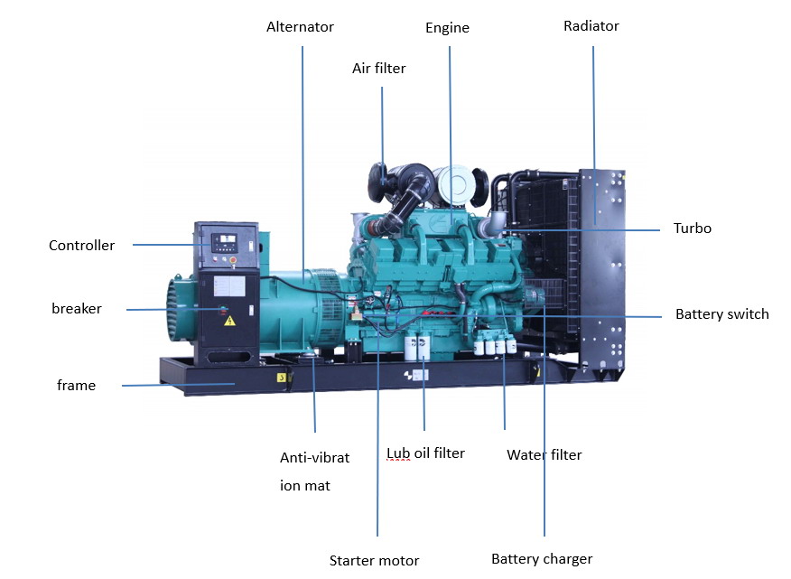 160kw 200kva Sdec Ricardo Generator China Diesel Portable Generator For Home Use