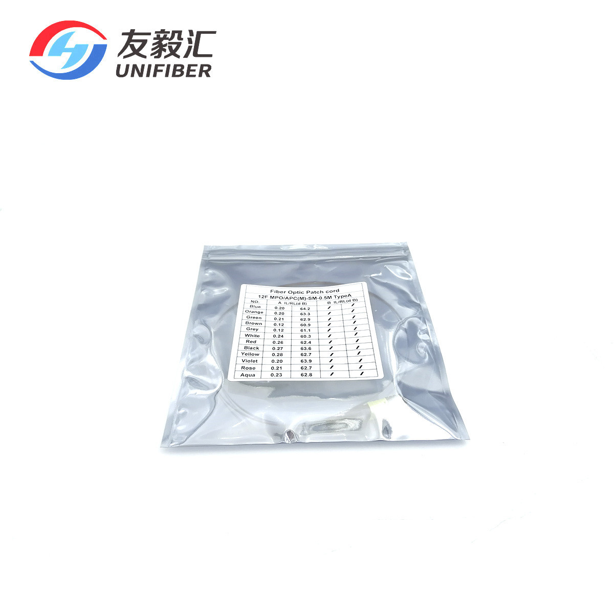 Singlemode 12 Core MPO Ribbon Fiber Pigtail 0.5m Male / Female