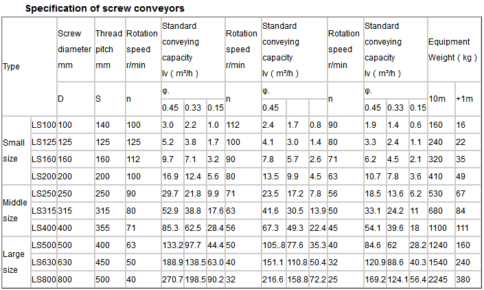 Metallurgy Chemical Industry Small Granular Materials Screw Conveyor