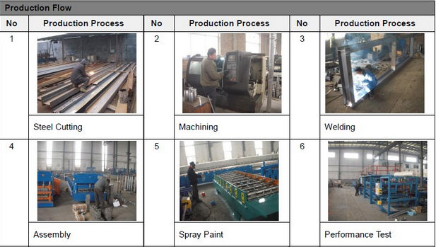 production flow.jpg
