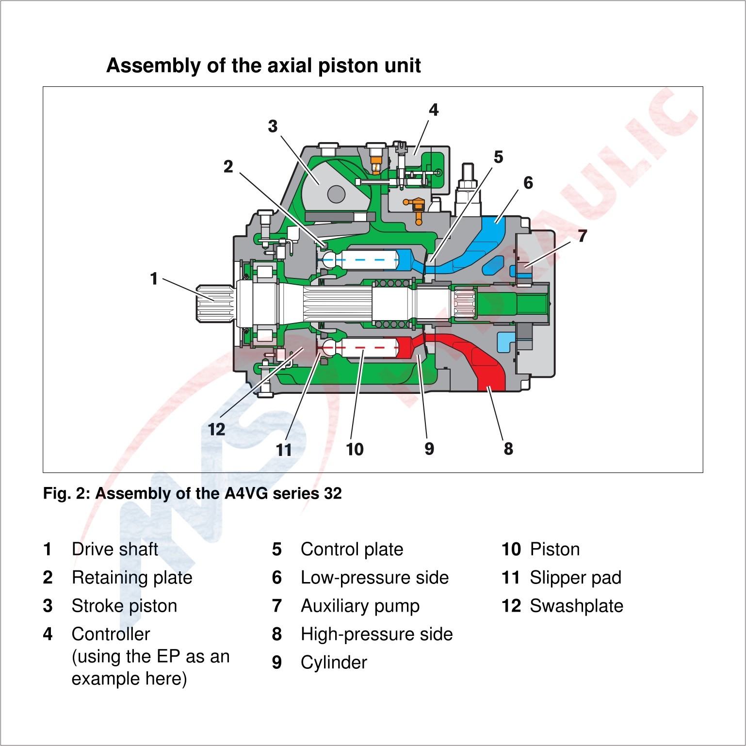 Structure Axial Plunger Pump A4vg125 V Type Hydraulic Closed Circuit Pumps by Rexroth