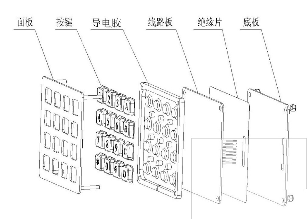 Vandalism Proof Industrial Numeric Keypad , Stainless Steel Keyboard