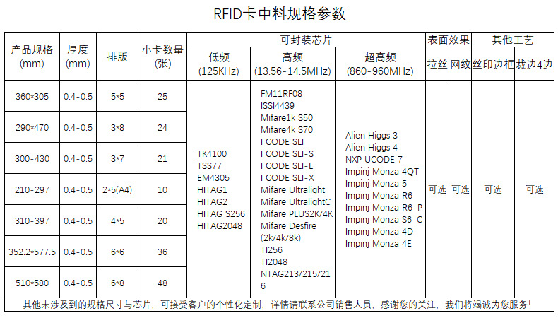 RFID Inlay/Prelam sheets for RFID cards production-A4 IC Fudan F08 chip-Optimal Material for Smart Card Production