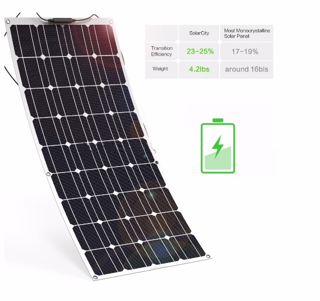 Semi Flexible 200w Solar Panel Thin Film Solar Panels 18V 36V 48V 72V 100W 150W