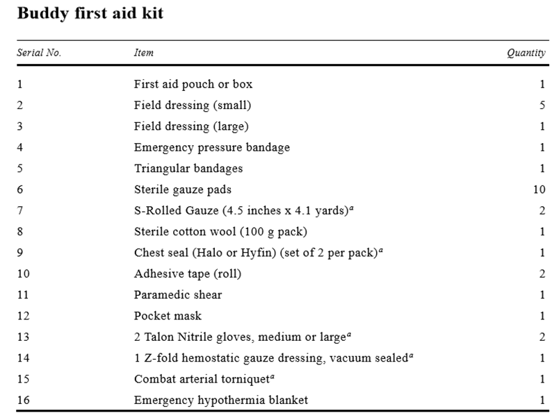 Travel Tactical First Aid Kit Case Military Ifak Army Trauma Buddy BFAK Supplies Communal Bag Survival